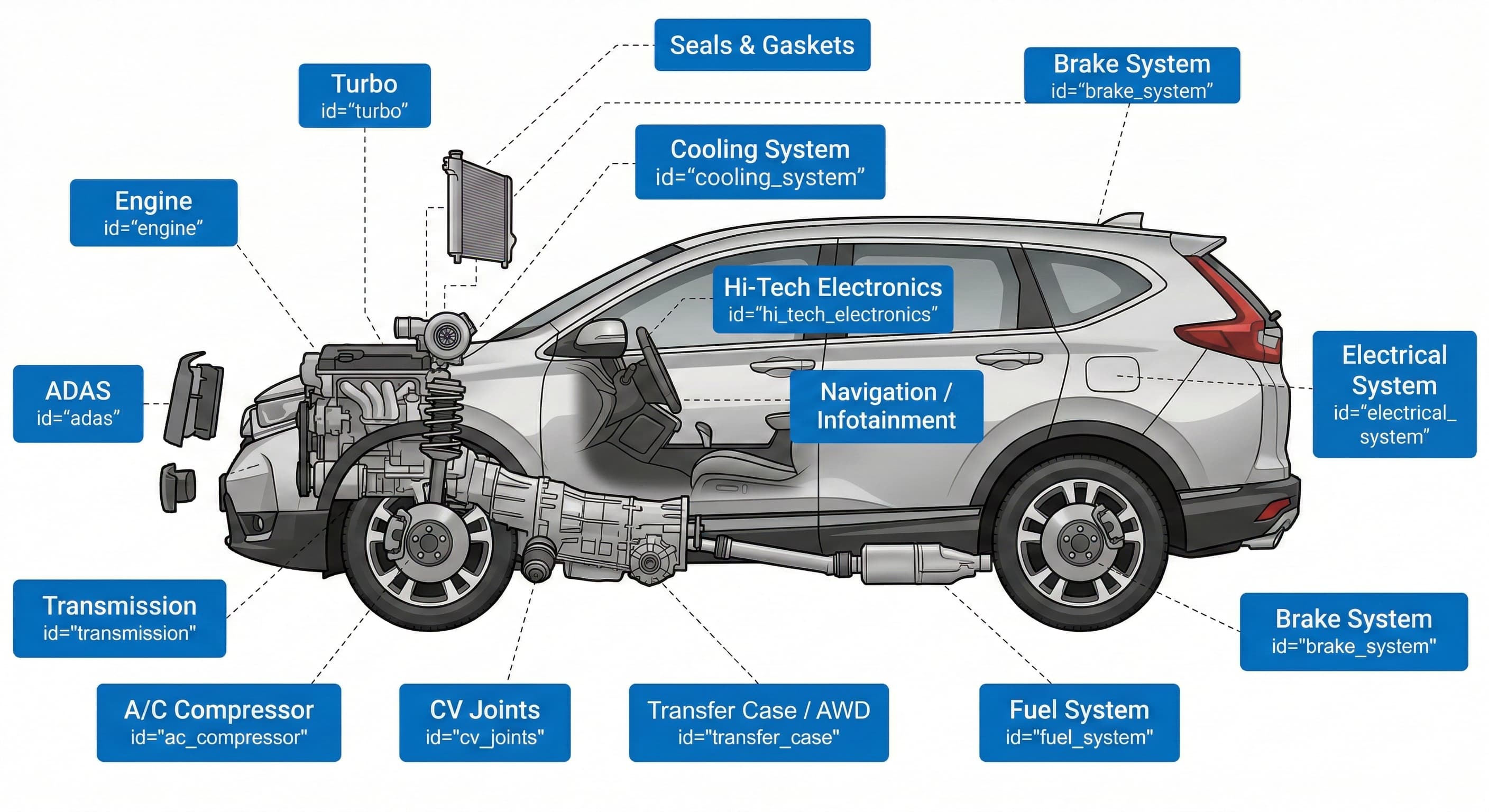 Diagram of vehicle components eligible for coverage